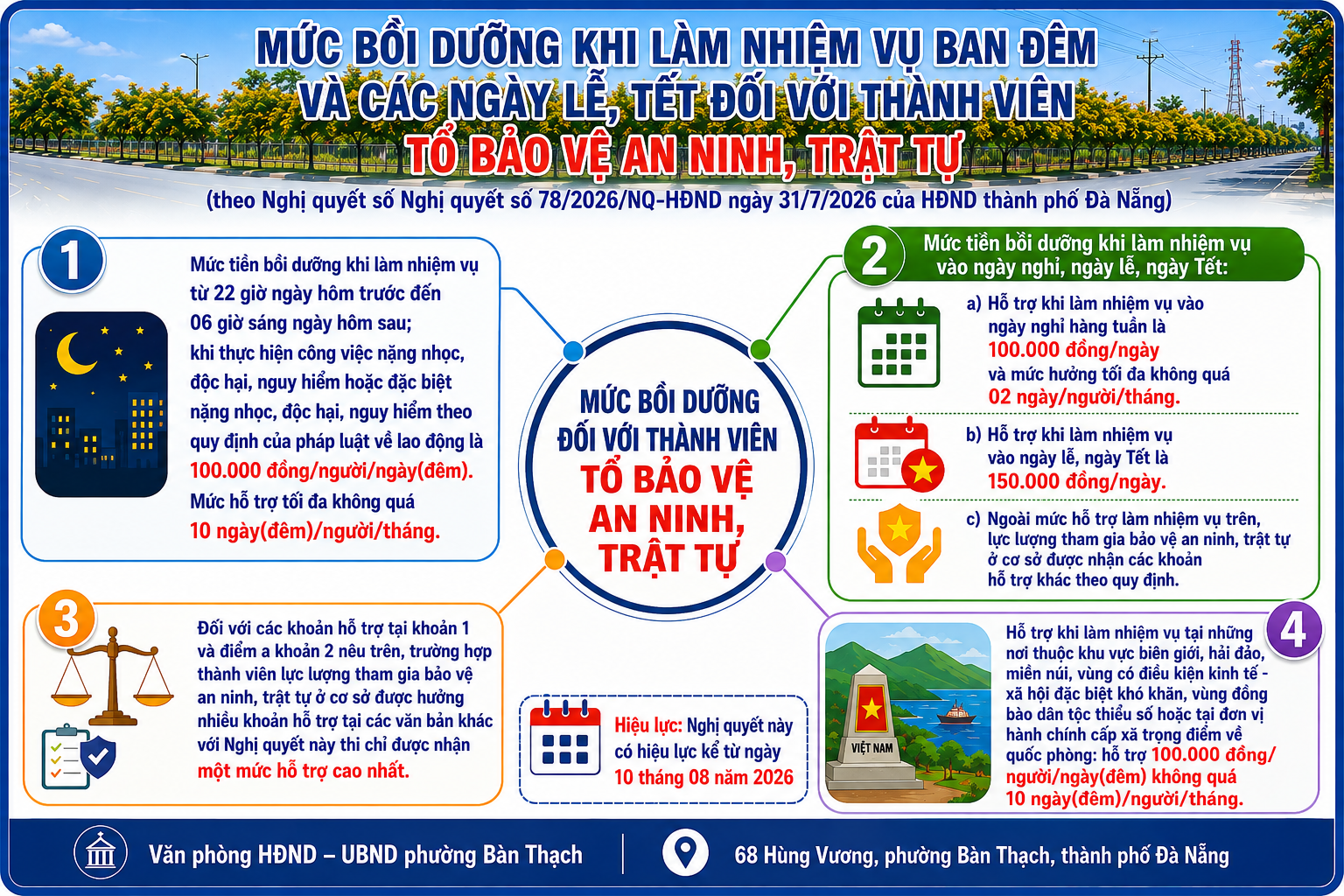 Tổ trưởng Tổ bảo vệ an ninh trật tự được hỗ trợ 1,2 mức lương cơ sở hằng tháng