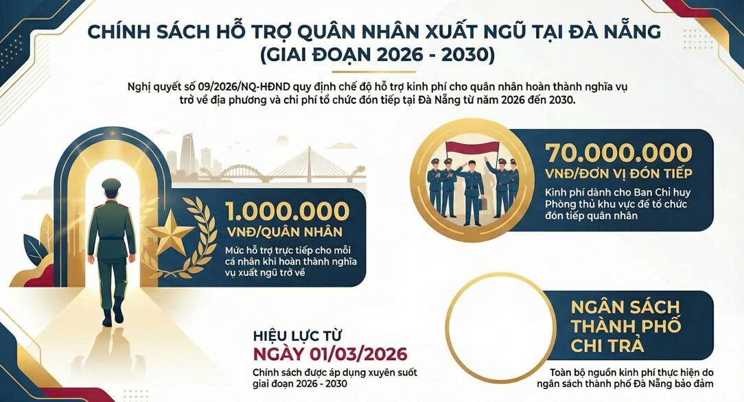 Một số quy định được được thành phố ban hành trong quý I năm 2026
