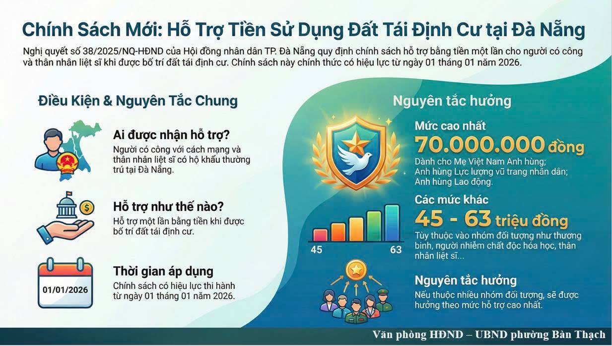 Một số chính sách được HĐND thành phố ban hành trong lĩnh vực văn hóa - xã hội có hiệu lực kể từ ngày 01 tháng 01 năm 2026