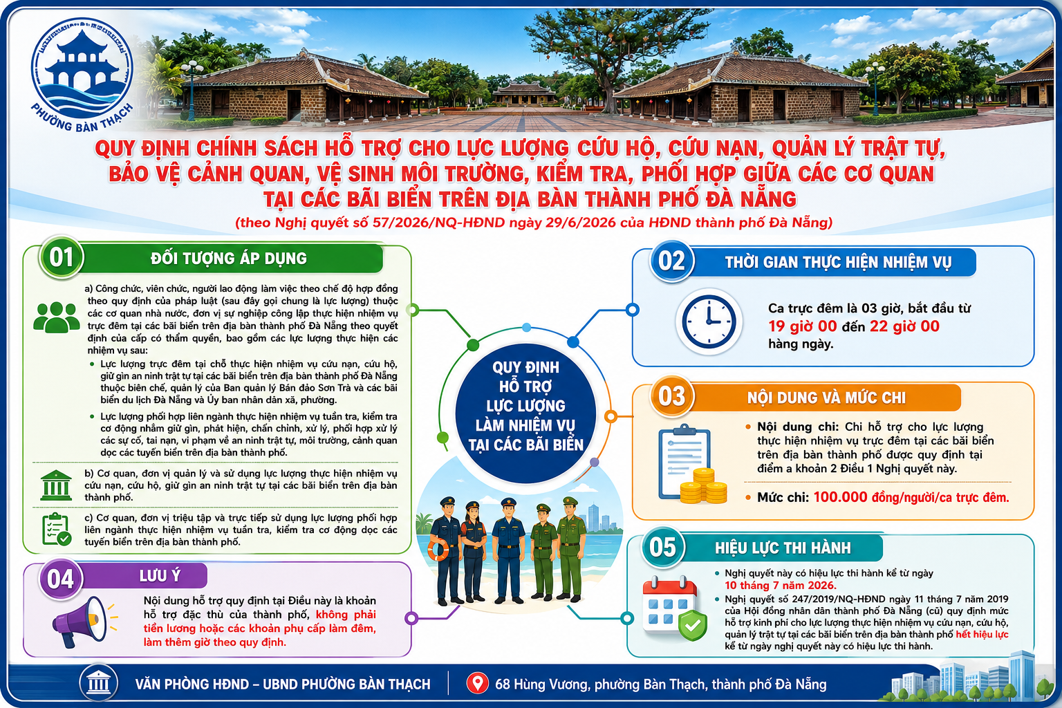 Quy định chính sách hỗ trợ cho lực lượng cứu hộ, cứu nạn, quản lý trật tự, bảo vệ cảnh quan, vệ sinh môi trường, kiểm tra, phối hợp giữa các cơ quan tại các bãi biển trên địa bàn thành phố Đà Nẵng