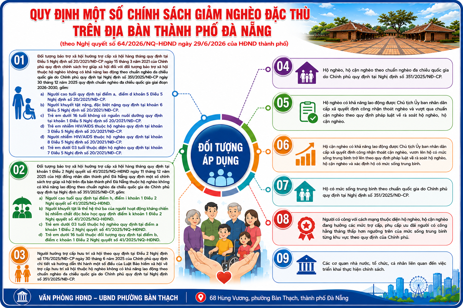 Quy định một số chính sách giảm nghèo đặc thù  trên địa bàn thành phố Đà Nẵng