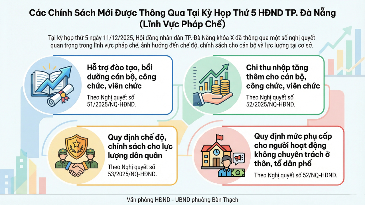 Một số chính sách được HĐND thành phố ban hành trong lĩnh vực pháp chế có hiệu lực kể từ ngày 01 tháng 01 năm 2026