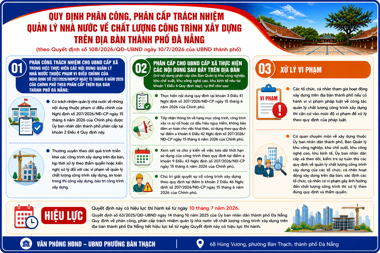 Quy định phân công, phân cấp trách nhiệm quản lý nhà nước về chất lượng công trình xây dựng trên địa bàn thành phố Đà Nẵng