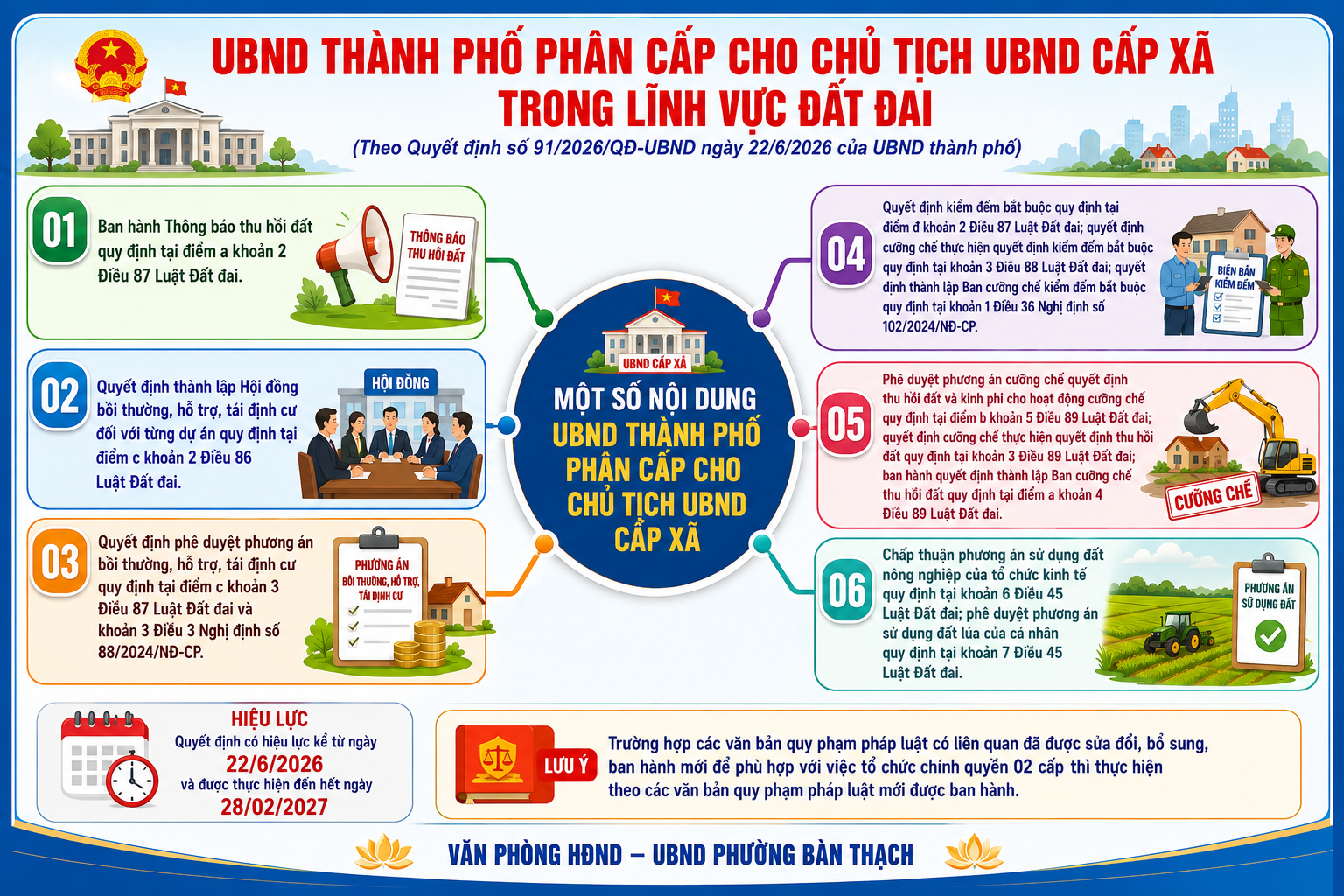 Ủy ban nhân dân thành phố phân cấp cho Chủ tịch Ủy ban nhân dân cấp xã trong lĩnh vực đất đai