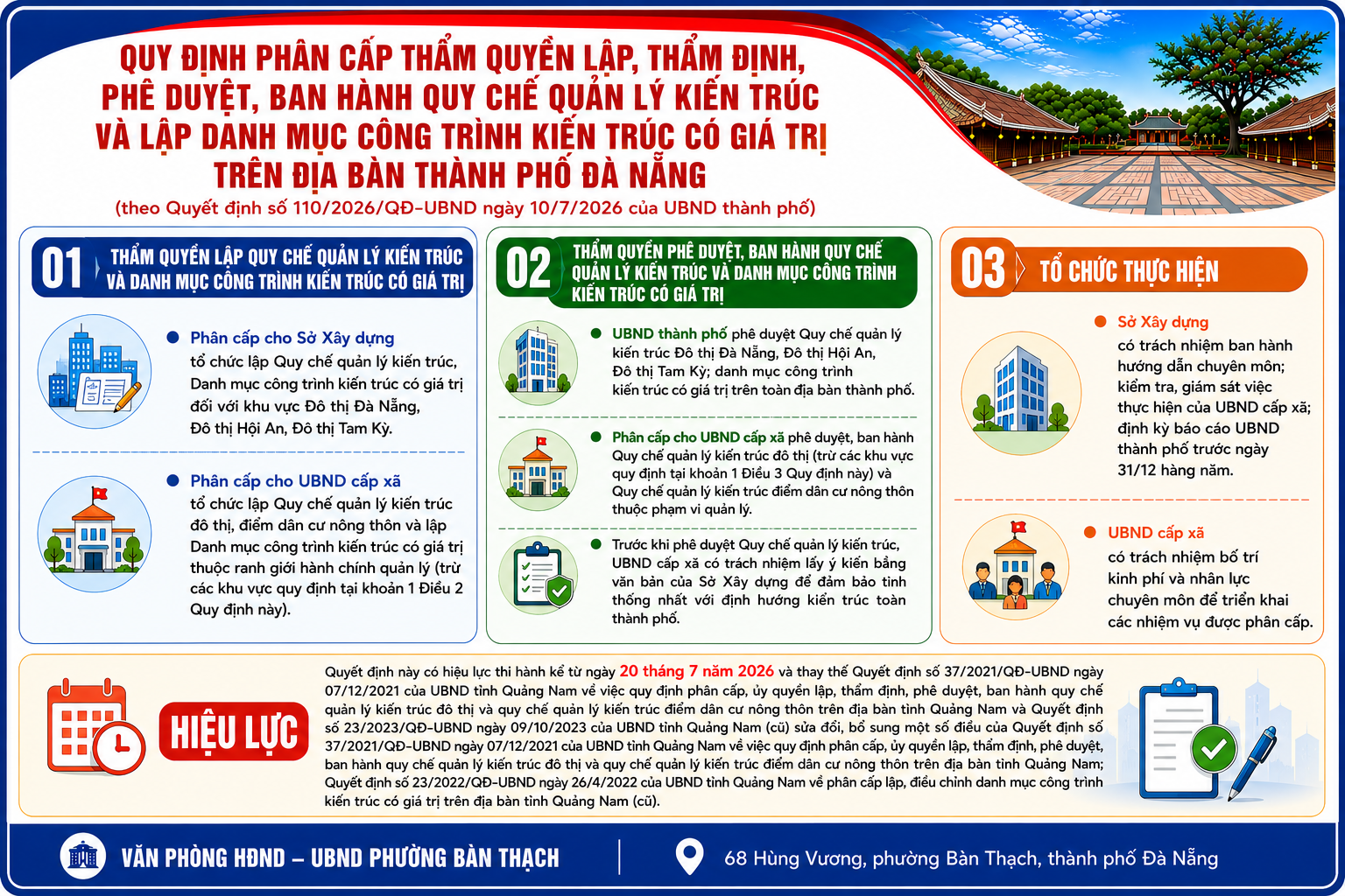 Phân cấp thẩm quyền lập, thẩm định, phê duyệt, ban hành quy chế quản lý kiến trúc và lập danh mục công trình kiến trúc có giá trị trên địa bàn thành phố Đà Nẵng