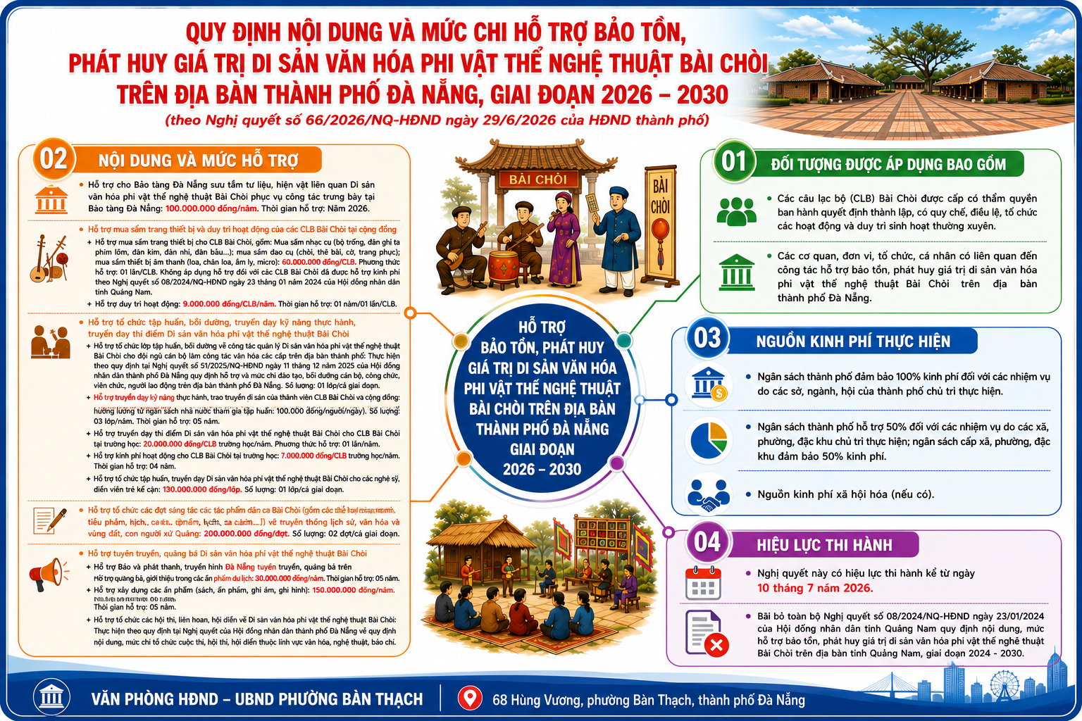 Quy định nội dung và mức chi hỗ trợ bảo tồn, phát huy giá trị di sản văn hóa phi vật thể nghệ thuật Bài Chòi trên địa bàn thành phố Đà Nẵng, giai đoạn 2026 – 2030