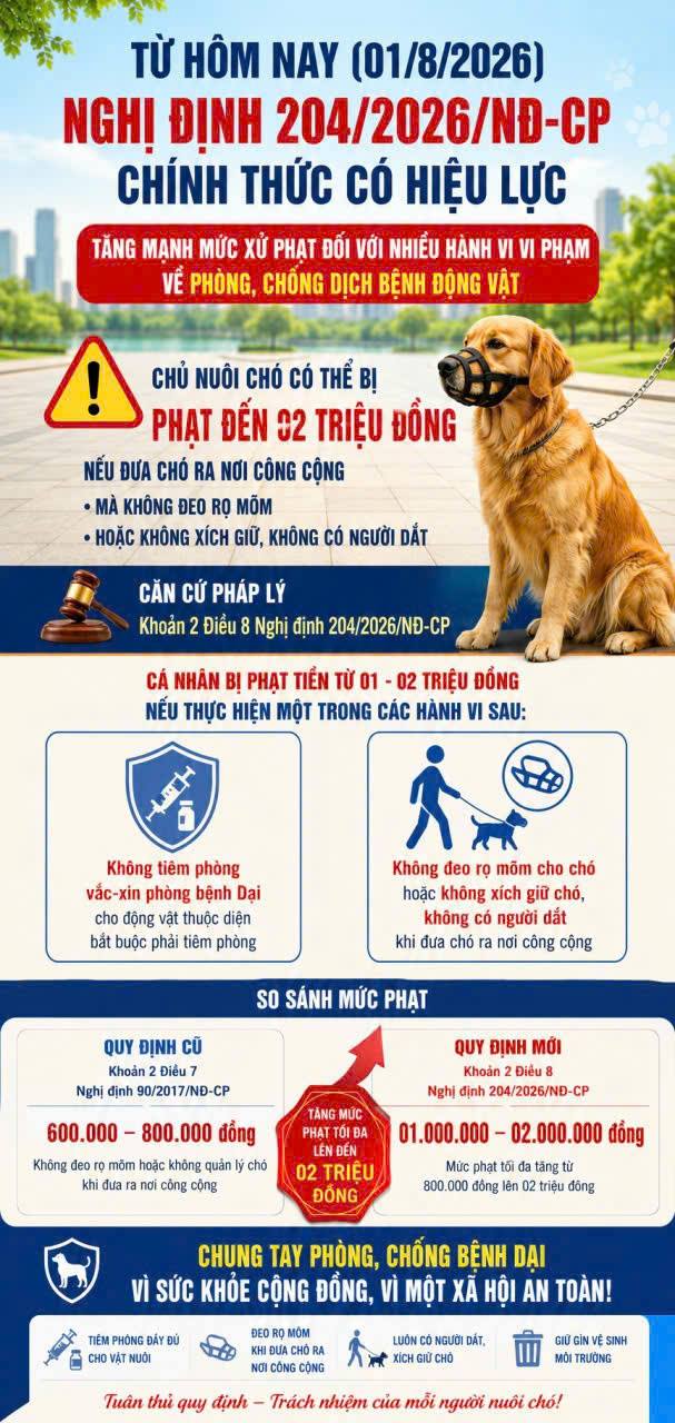 Nghị định số 204/2026/NĐ-CP của Chính phủ: Quy định xử phạt vi phạm hành chính trong lĩnh vực thú y