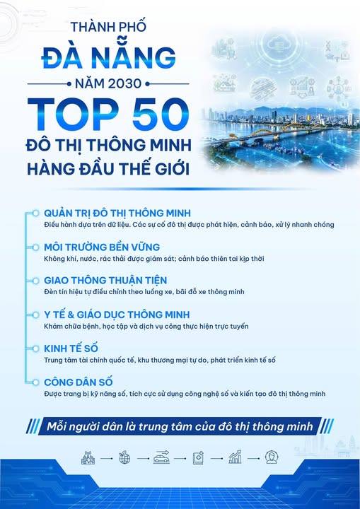 Đà Nẵng 2030: Mục tiêu lọt vào Top 50 Thành phố thông minh – Tầm nhìn quốc tế