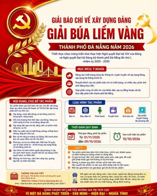 Thể lệ Giải Báo chí về xây dựng Đảng (Giải Búa liềm vàng) thành phố Đà Nẵng năm 2026