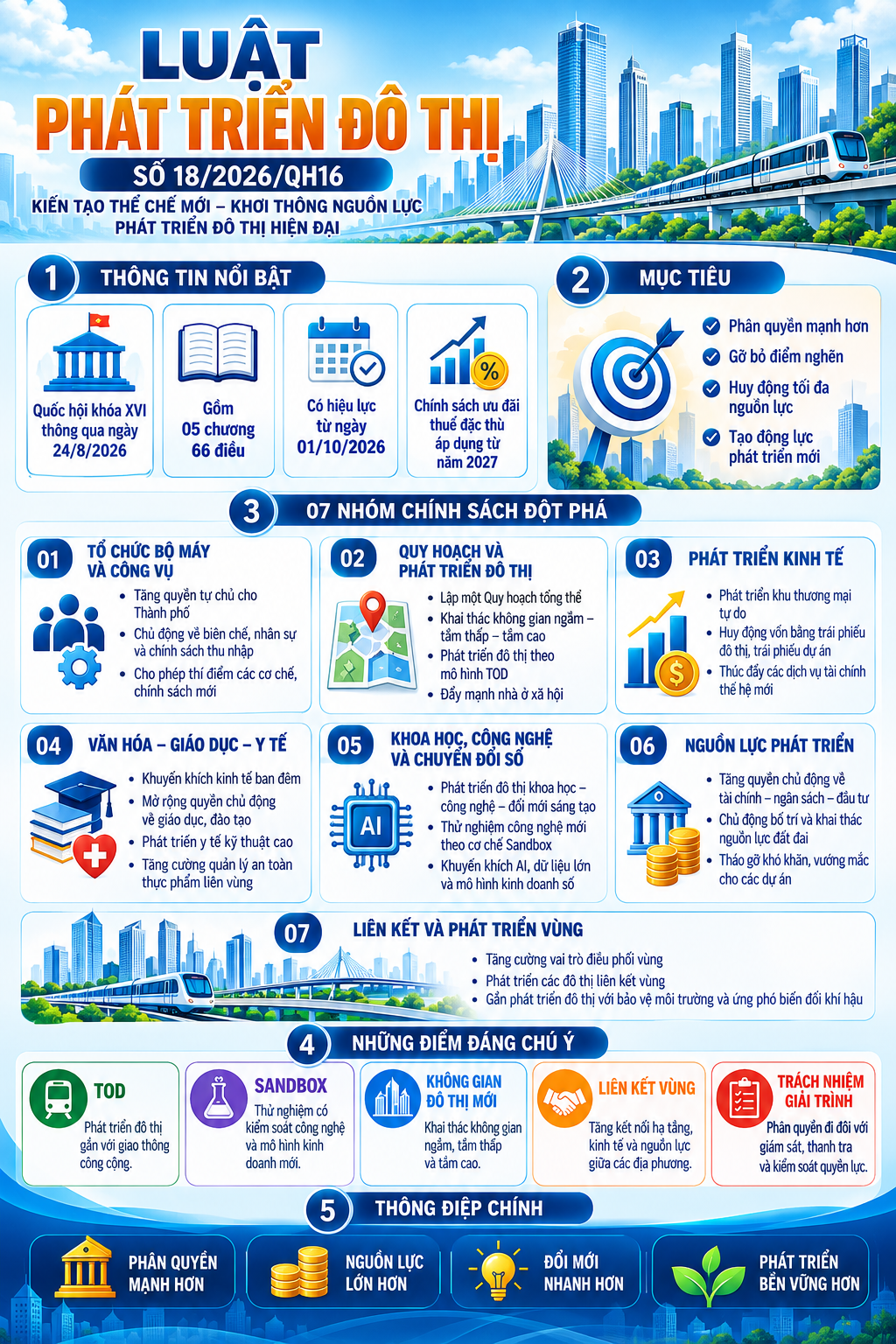 [INFOGRAPHIC] LUẬT PHÁT TRIỂN ĐÔ THỊ VIỆT NAM 2026