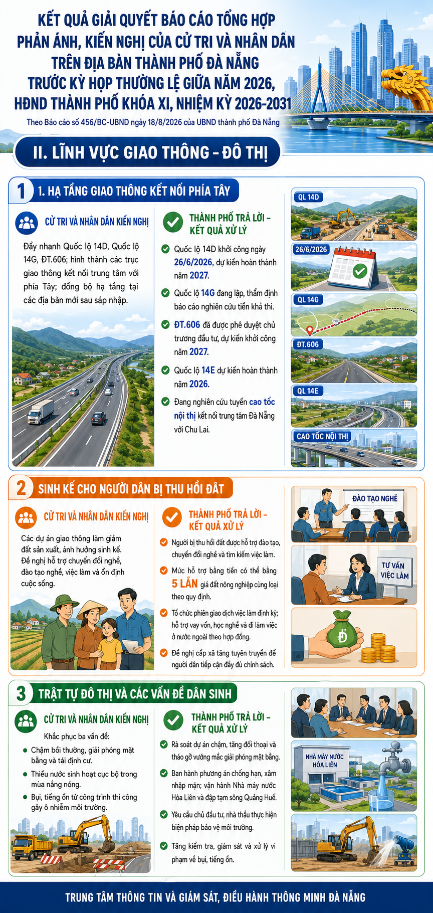 Kết quả xử lý các kiến nghị cử tri về lĩnh vực Giao thông – Đô thị (Theo báo cáo số 456/BC-UBND ngày 18/8/2026 của UBND thành phố)