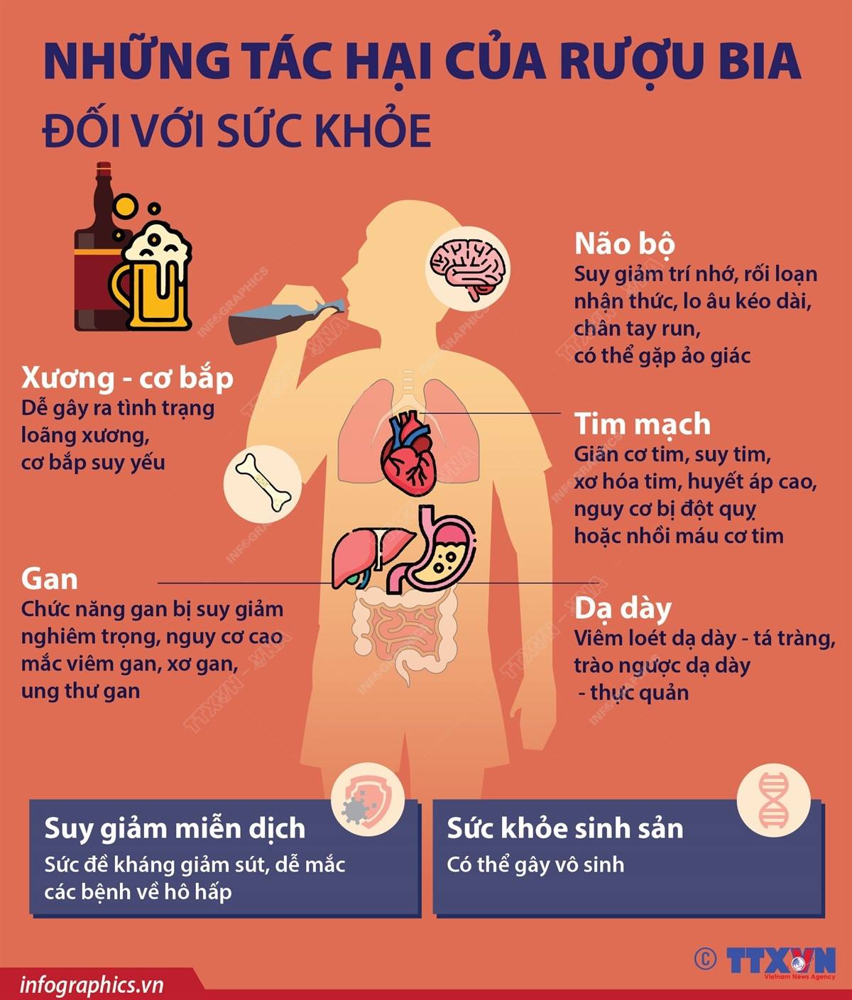 Đẩy mạnh công tác phòng, chống tác hại của rượu, bia trên địa bàn phường Bàn Thạch