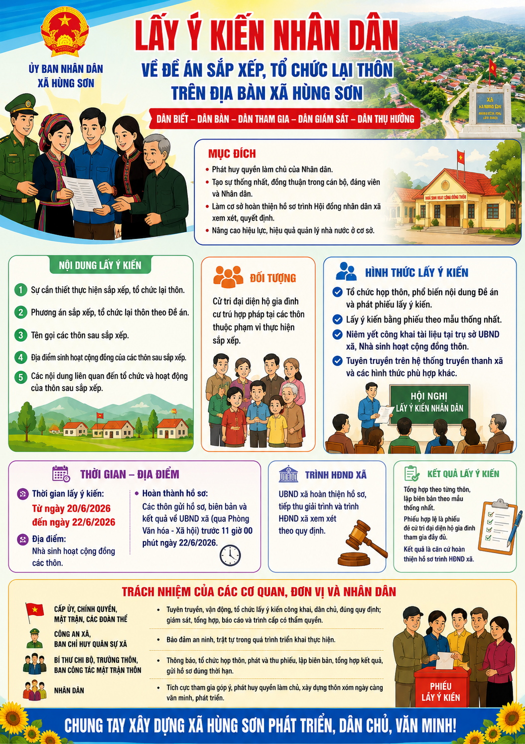 KẾ HOẠCH Tổ chức lấy ý kiến Nhân dân và hoàn thiện hồ sơ trình Hội đồng nhân dân xã thông qua Đề án sắp xếp, tổ chức lại thôn và kiện toàn tổ chức, hoạt động của thôn trên địa bàn xã Hùng Sơn
