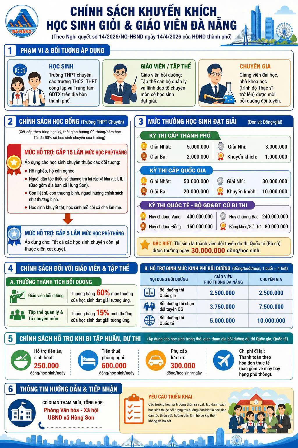 HĐND THÀNH PHỐ TRIỂN KHAI CHÍNH SÁCH KHUYẾN KHÍCH HỌC SINH GIỎI VÀ GIÁO VIÊN BỒI DƯỠNG HỌC SINH GIỎI