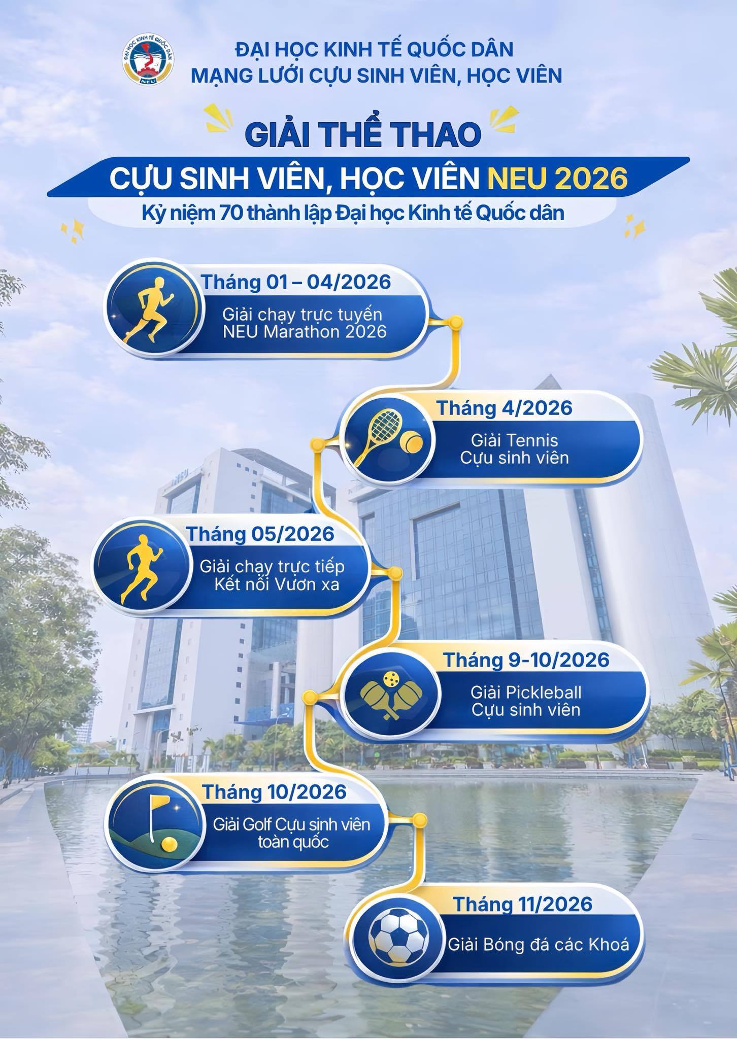 💥 70 NĂM NEU – BỨT PHÁ CÙNG CHUỖI GIẢI THỂ THAO CỰU SINH VIÊN, HỌC VIÊN 2026 💥
