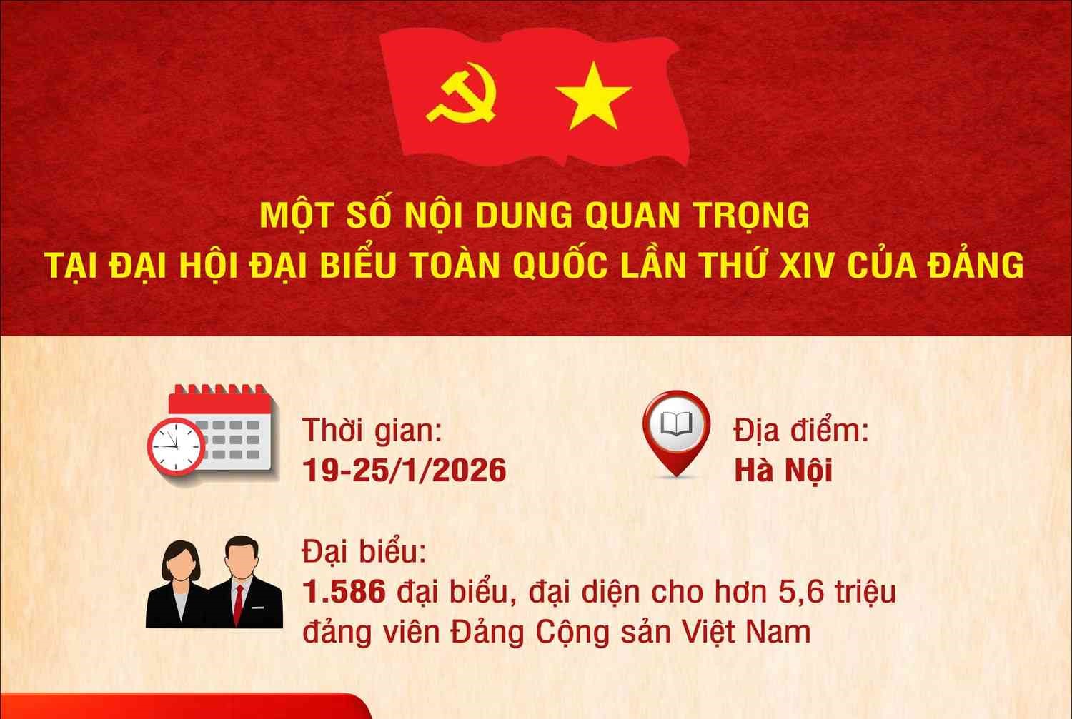 Một số nội dung quan trọng tại Đại hội lần thứ XIV của Đảng