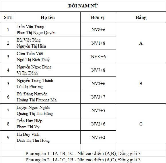 anh tin bai