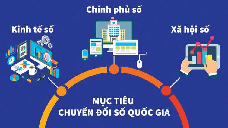 Đẩy mạnh công tác Chuyển đổi số trên địa bàn xã Quỳnh Nhai