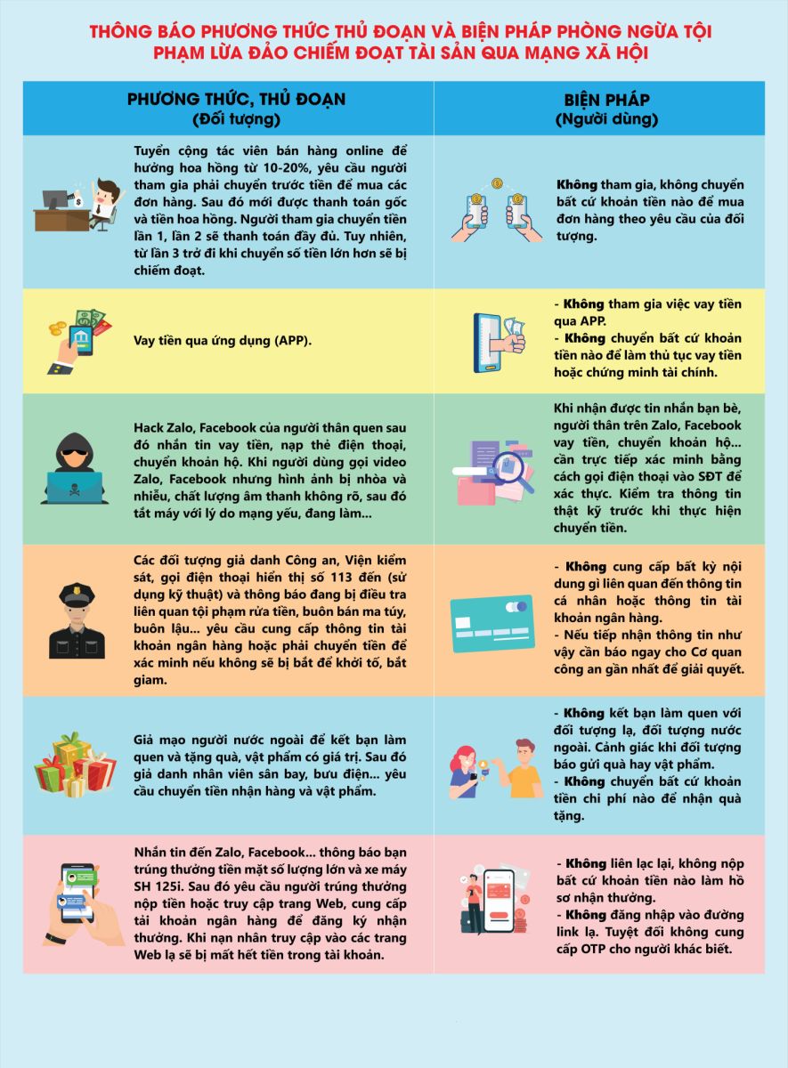 Phòng chống lừa đảo trực tuyến