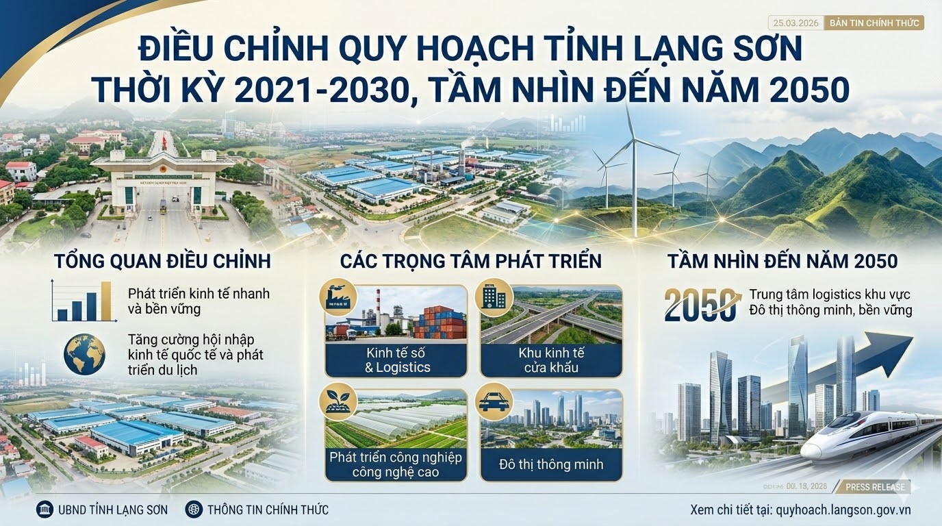 Lạng Sơn phê duyệt danh mục 85 dự án thu hút đầu tư giai đoạn 2025-2030