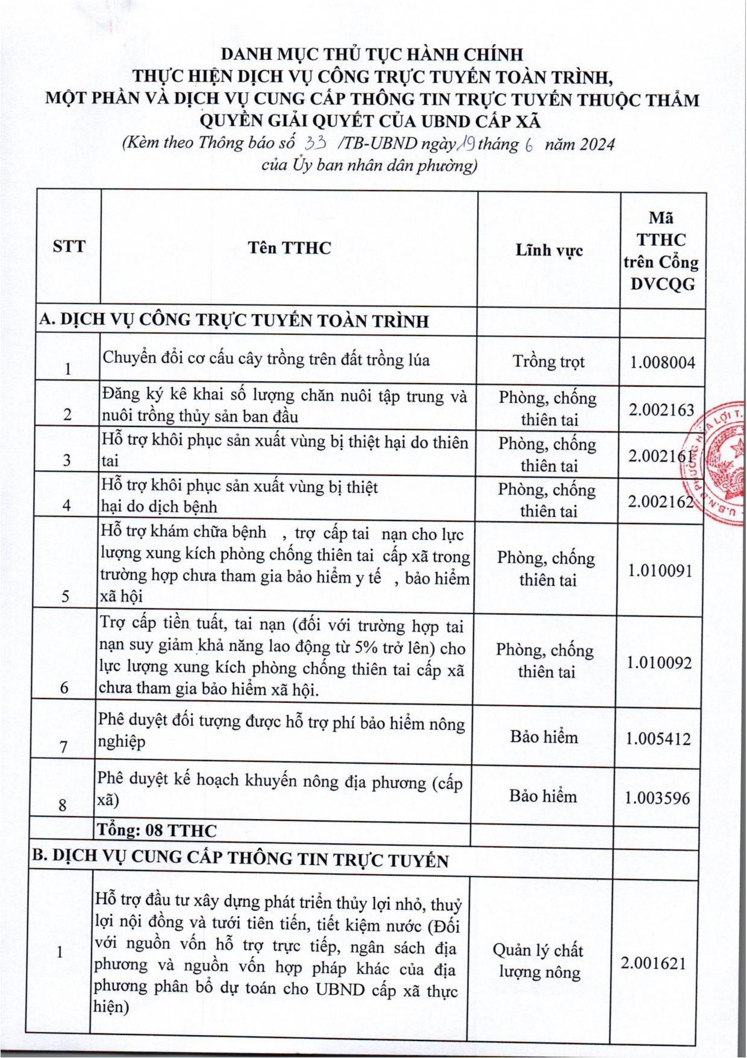 anh tin bai