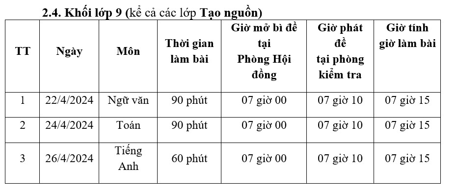 anh tin bai