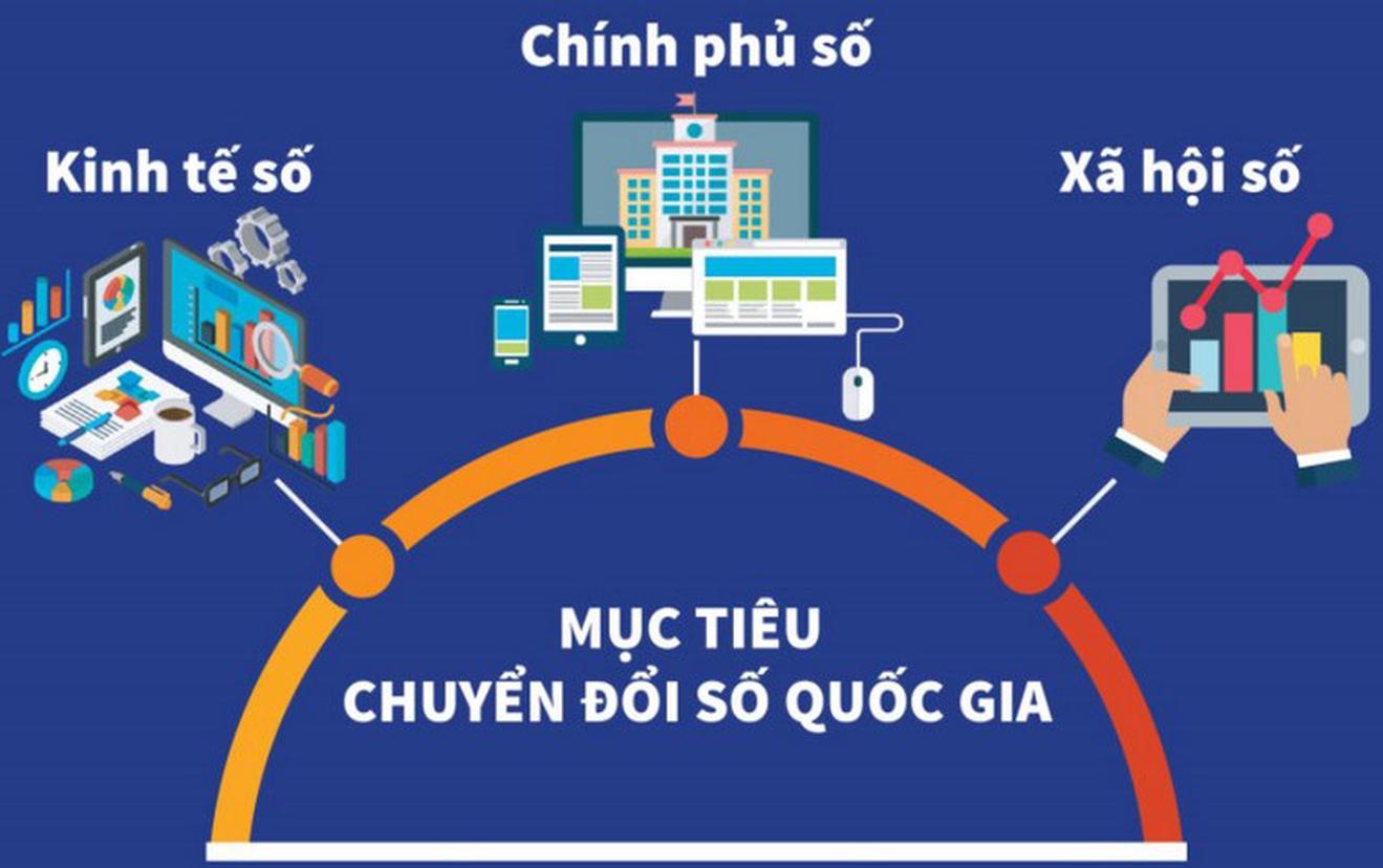 Luật Chuyển đổi số