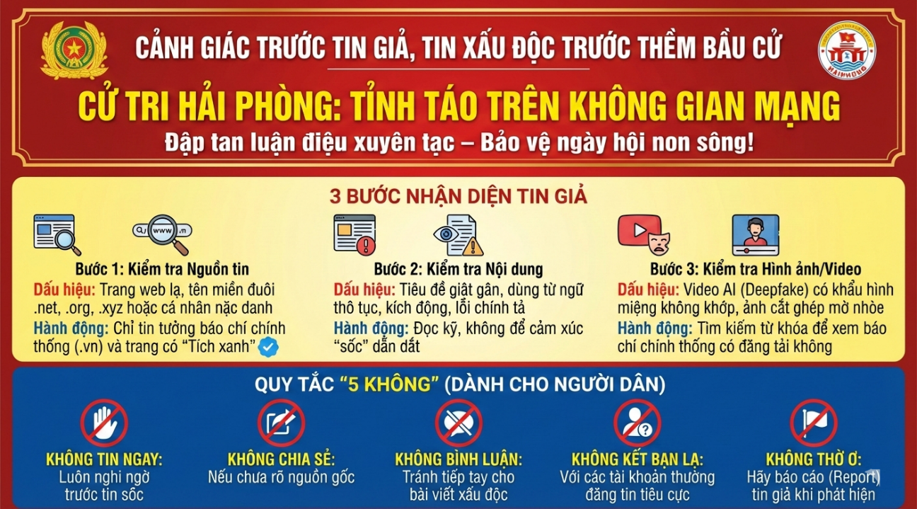 Vấn đề khiếu nại, tố cáo và cảnh giác trước thông tin chưa chính thống trước thềm bầu cử đại biểu Quốc hội khóa XVI và đại biểu Hội đồng nhân dân các cấp nhiệm kỳ 2026 - 2031