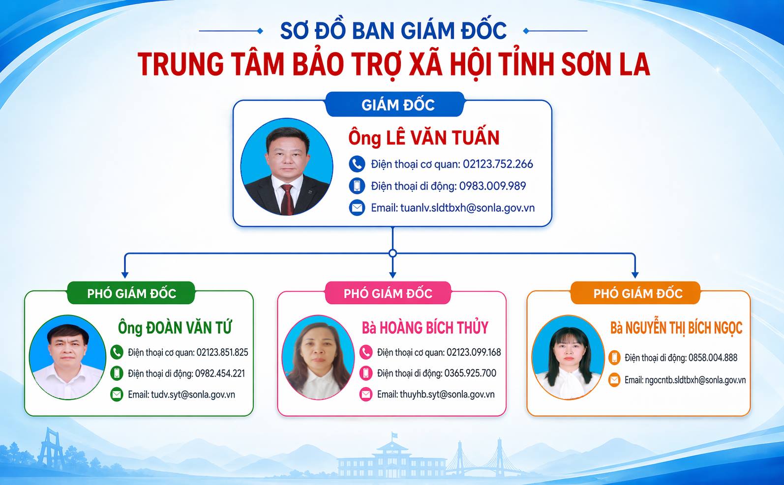 anh tin bai