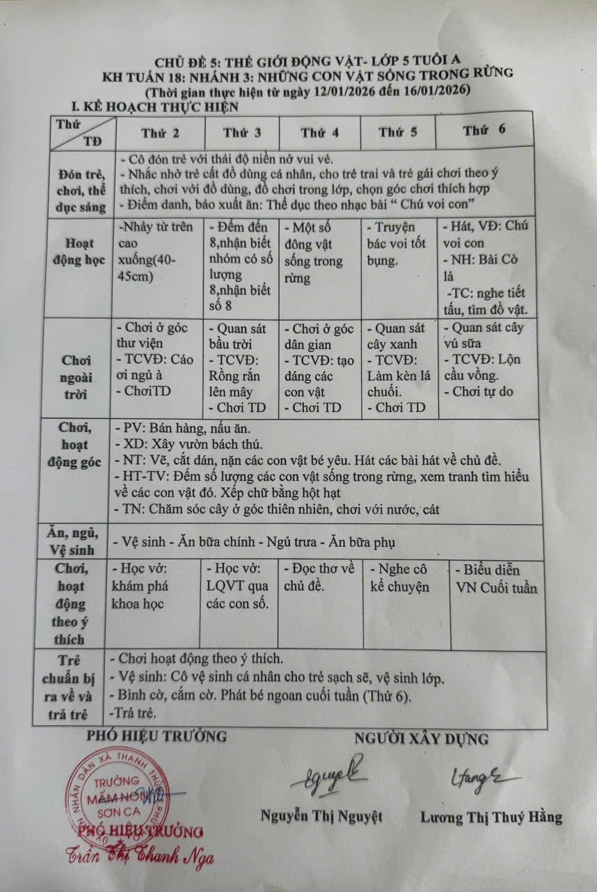 KẾ HOẠCH GIÁO DỤC TUẦN 18- NĂM HỌC 2025- 2026