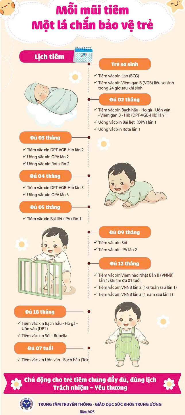 TIÊM VẮC XIN – LÁ CHẮN BẢO VỆ SỨC KHỎE TRẺ EM