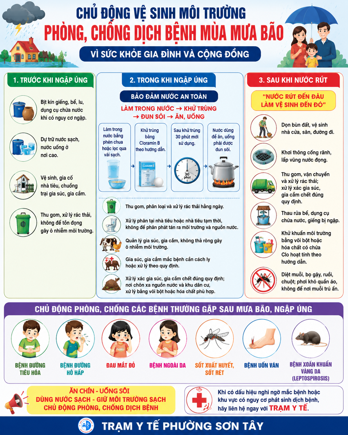 HƯỚNG DẪN VỆ SINH MÔI TRƯỜNG, PHÒNG CHỐNG DỊCH BỆNH TRONG MÙA MƯA BÃO