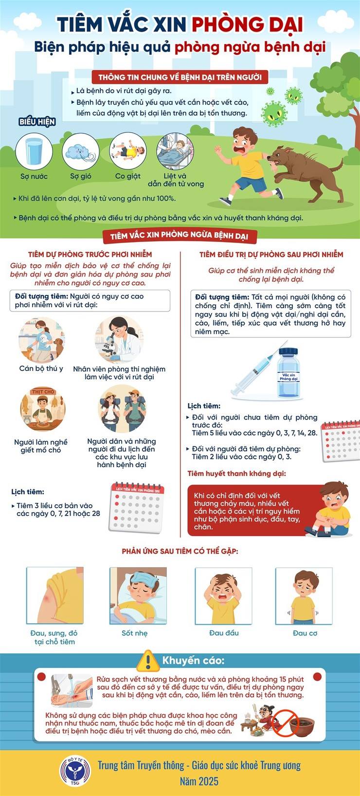 Chủ động phòng bệnh dại: Đừng chủ quan khi bị chó, mèo cắn
