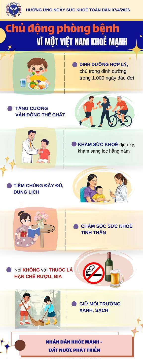 Ngày Sức khỏe toàn dân Việt Nam 07/4/2026: Chủ động phòng bệnh vì một Việt Nam khỏe mạnh