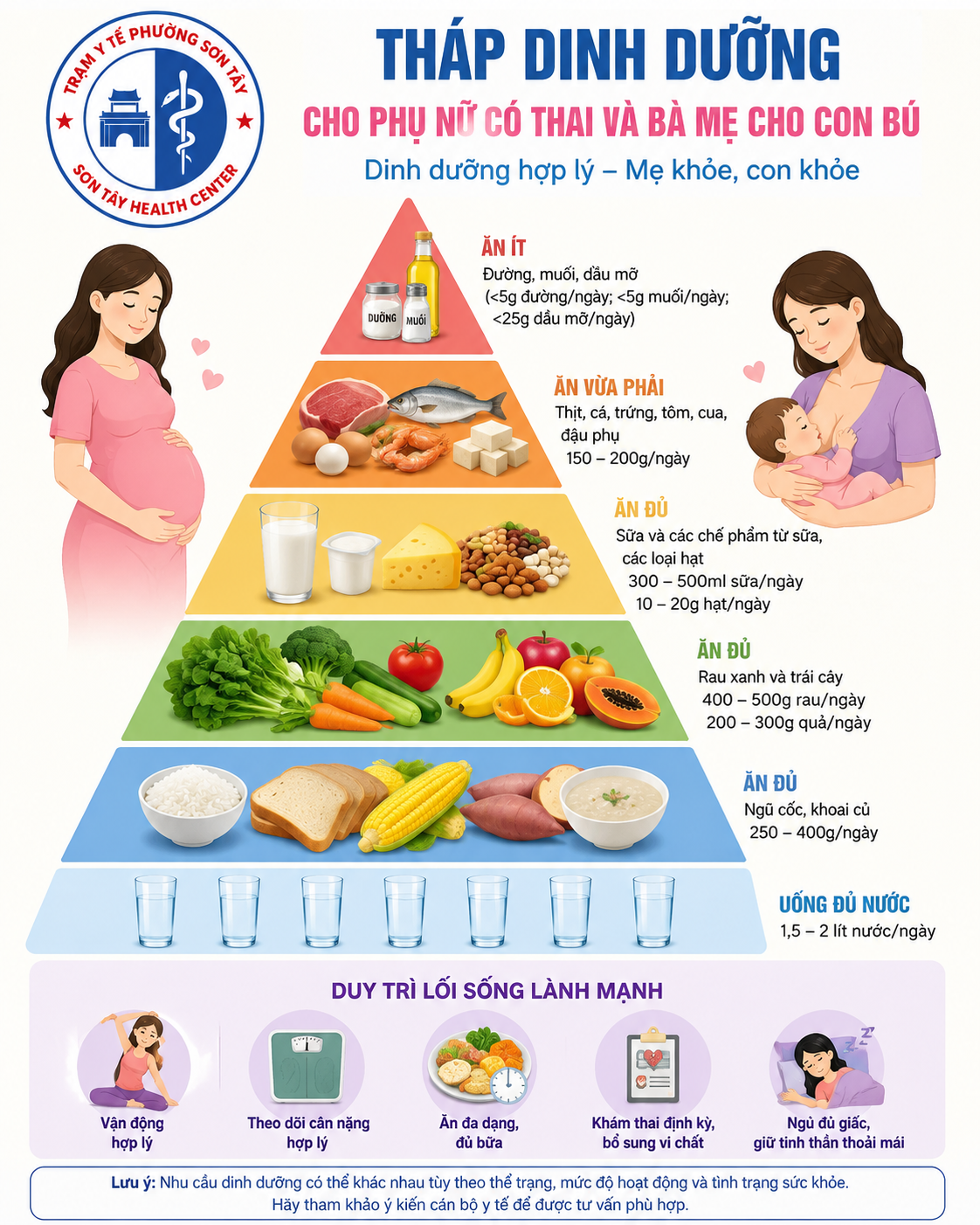 DINH DƯỠNG CHO MẸ – NỀN TẢNG CHO MẸ KHỎE, CON PHÁT TRIỂN TOÀN DIỆN
