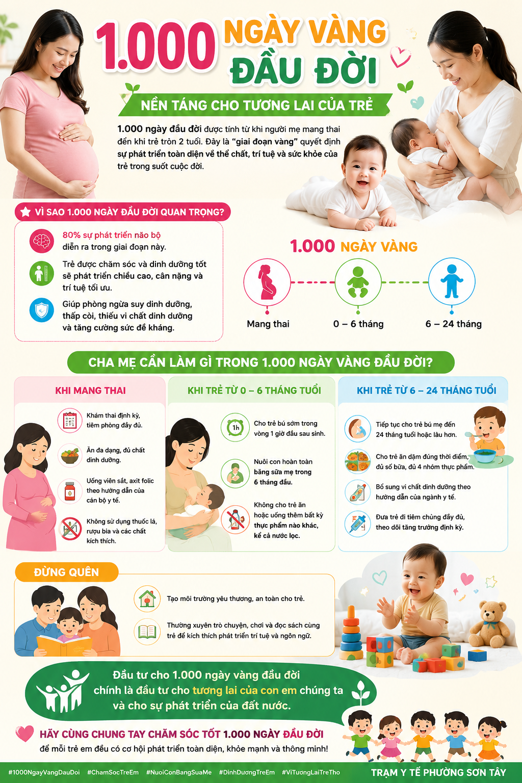 1000 NGÀY VÀNG ĐẦU ĐỜI – NỀN TẢNG CHO TƯƠNG LAI CỦA TRẺ