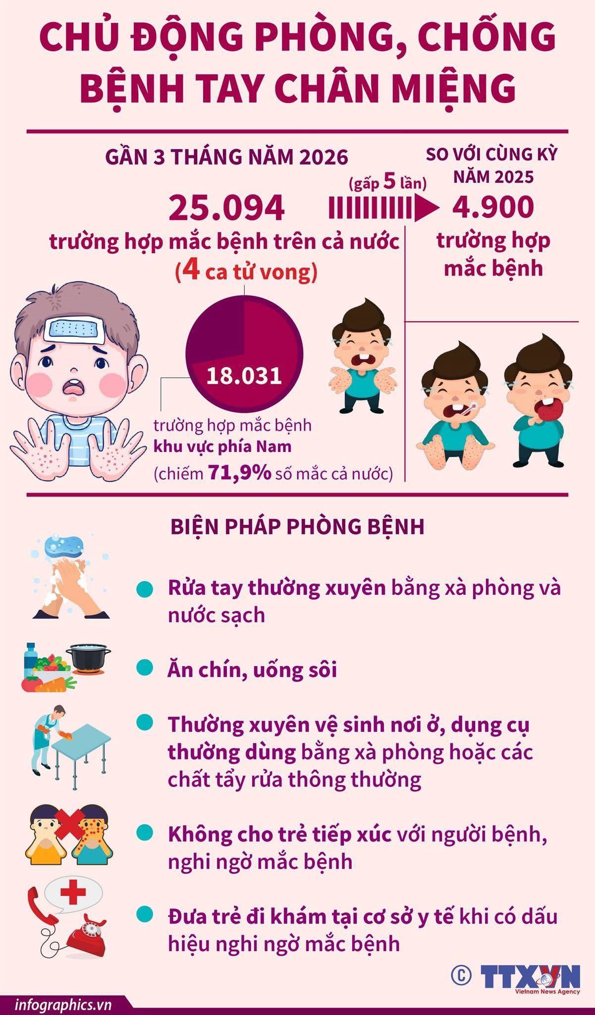 CHỦ ĐỘNG PHÒNG, CHỐNG TAY CHÂN MIỆNG