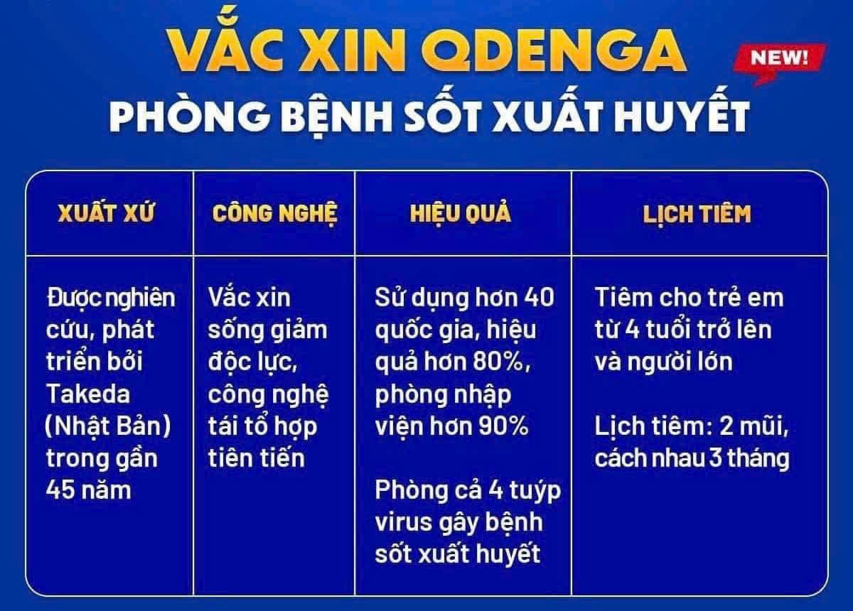 SỐT XUẤT HUYẾT - CẦN TIÊM PHÒNG SỚM ĐỂ PHÁT HUY HIỆU QUẢ PHÒNG BỆNH 