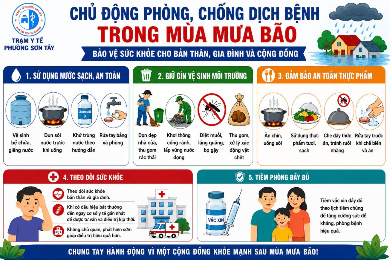 TRẠM Y TẾ PHƯỜNG SƠN TÂY KHUYẾN CÁO PHÒNG, CHỐNG DỊCH BỆNH TRONG MÙA MƯA BÃO
