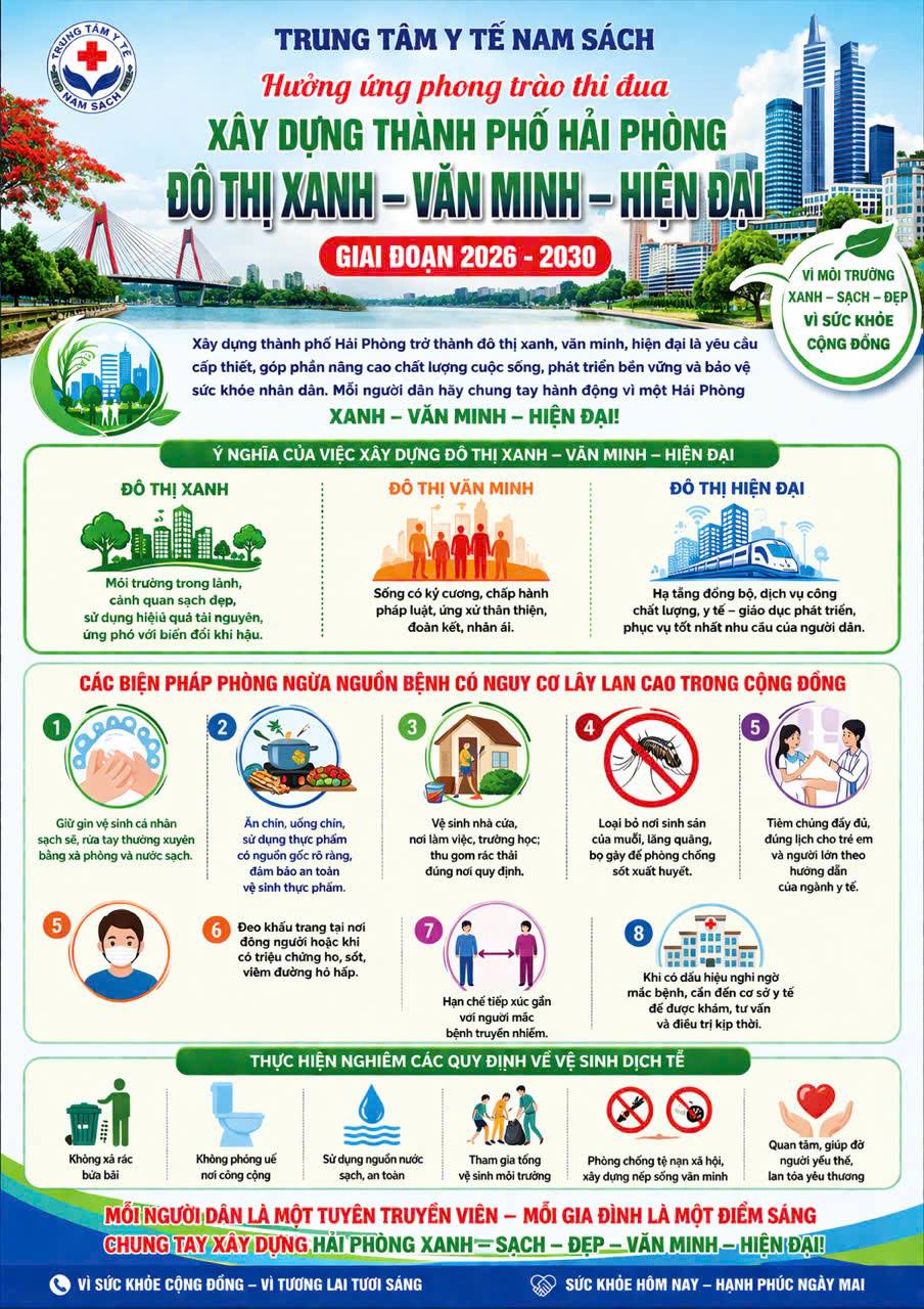 HƯỞNG ỨNG PHONG TRÀO THI ĐUA  “XÂY DỰNG THÀNH PHỐ HẢI PHÒNG – ĐÔ THỊ XANH –  VĂN MINH – HIỆN ĐẠI” GIAI ĐOẠN 2026 – 2030