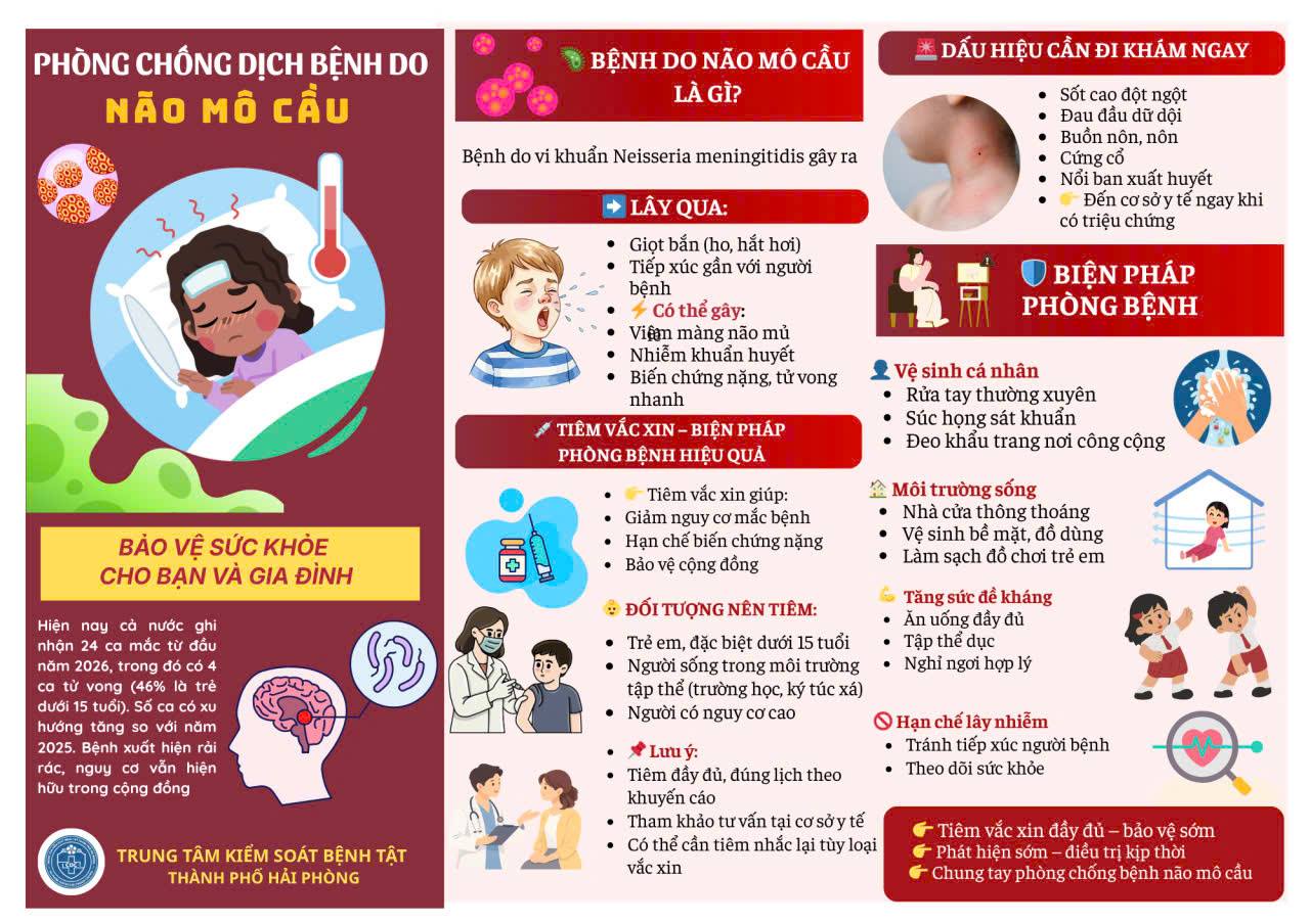 CHỦ ĐỘNG PHÒNG CHỐNG BỆNH NÃO MÔ CẦU