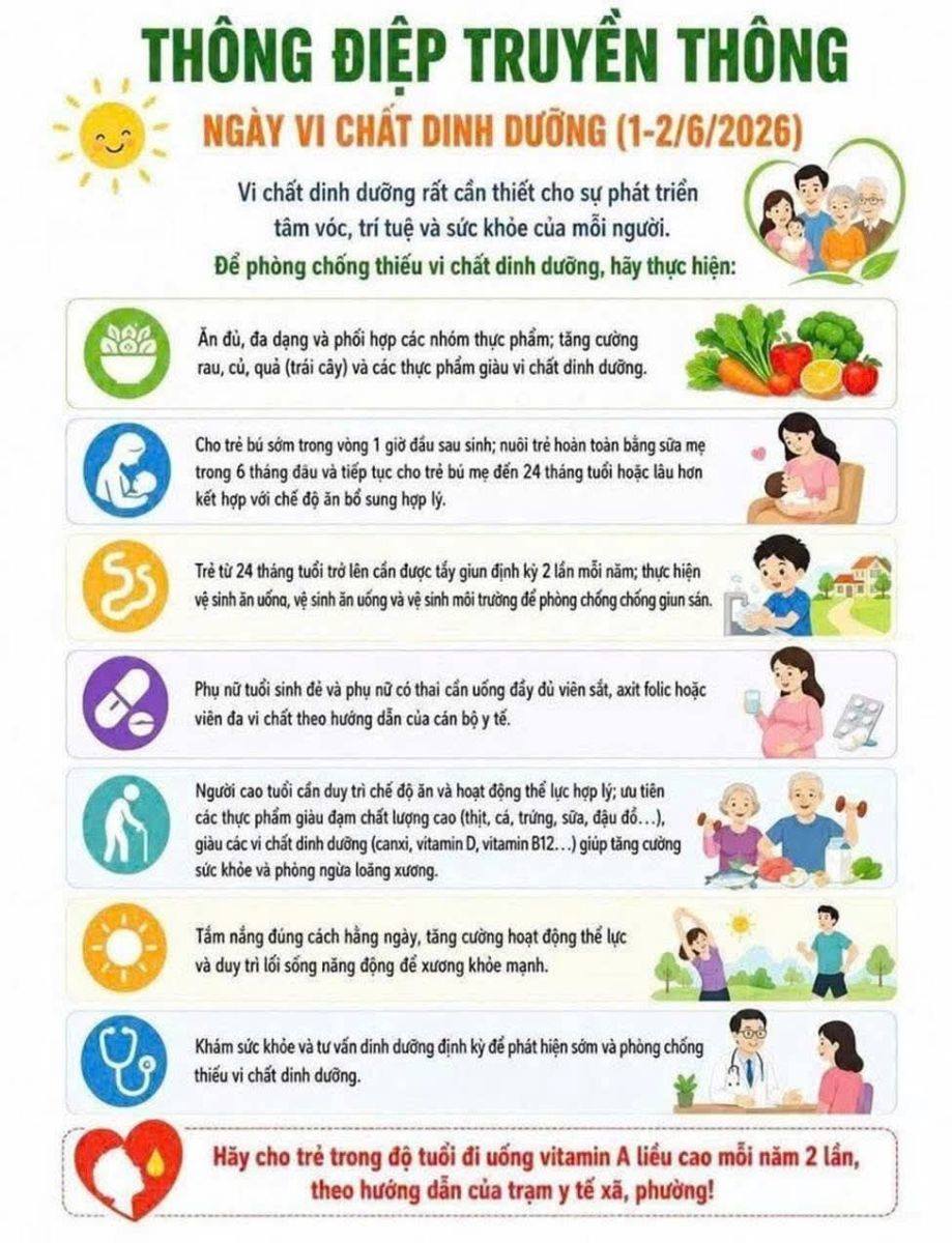 CHỦ ĐỘNG PHÒNG CHỐNG THIẾU VI CHẤT DINH DƯỠNG