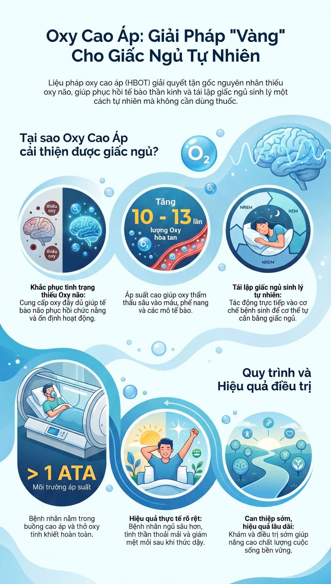 OXY CAO ÁP: GIẢI PHÁP "VÀNG CHO GIẤC NGỦ TỰ NHIÊN