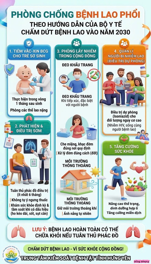 HƯỞNG ỨNG NGÀY THẾ GIỚI PHÒNG, CHỐNG LAO 24/3/2026 Chủ đề: “ Phát hiện lao gắn với khám sức khỏe định kỳ cho mỗi người dân”