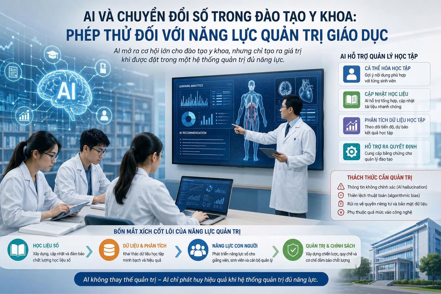 AI và chuyển đổi số trong đào tạo y khoa: phép thử đối với năng lực quản trị giáo dục