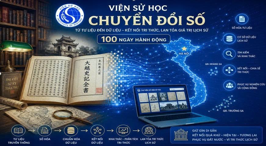 Chuyển đổi số trong nghiên cứu lịch sử: Từ nhận thức đến hành động