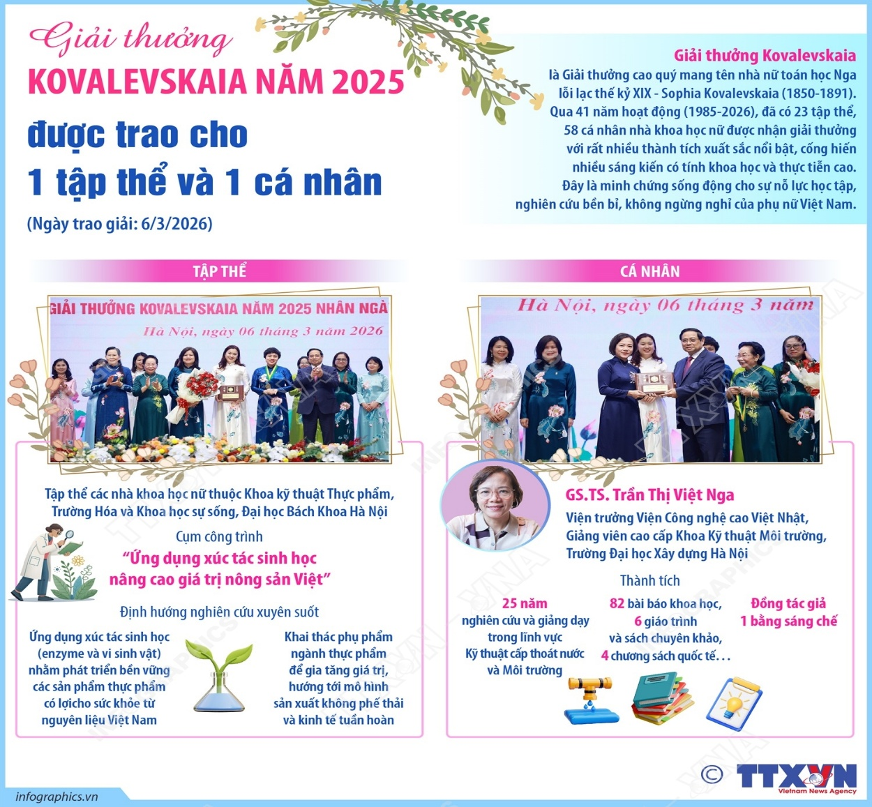 Phát huy vai trò của đội ngũ trí thức, nhà khoa học nữ trong bảo vệ nền tảng tư tưởng của Đảng Cộng sản Việt Nam