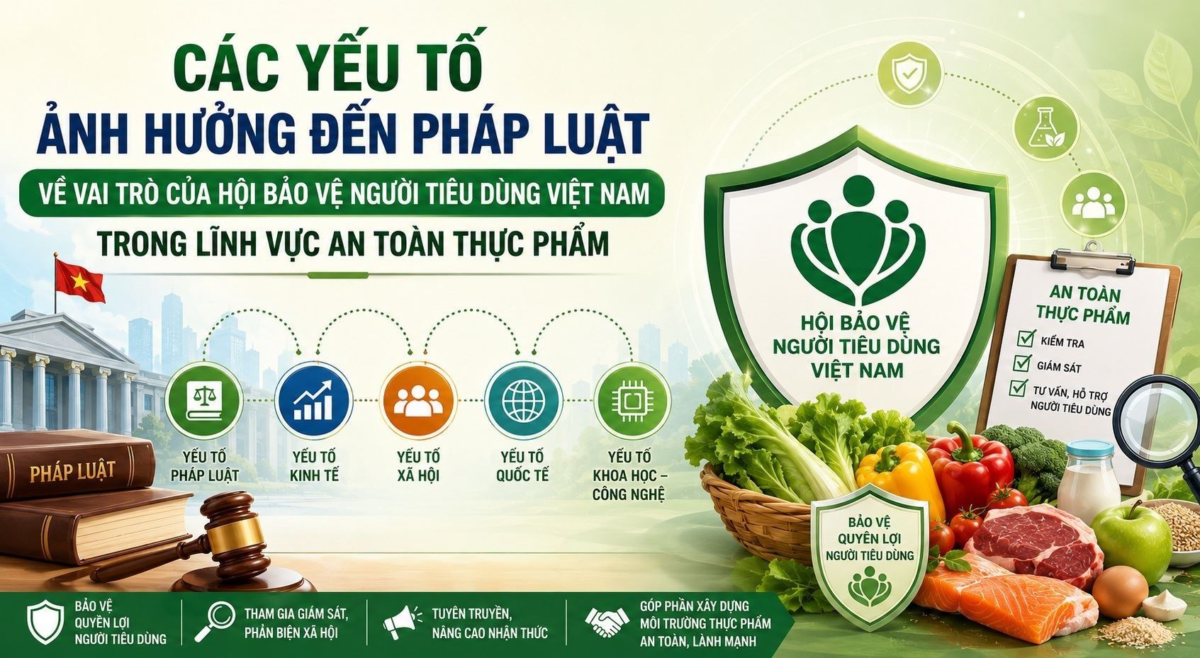 Các yếu tố ảnh hưởng đến pháp luật về vai trò của Hội Bảo vệ người tiêu dùng Việt Nam trong lĩnh vực an toàn thực phẩm