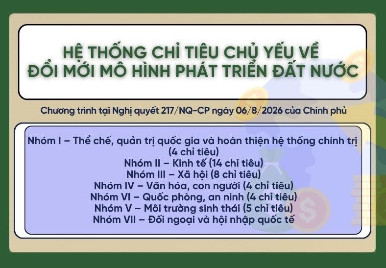 Hệ thống chỉ tiêu chủ yếu về đổi mới mô hình phát triển đất nước
