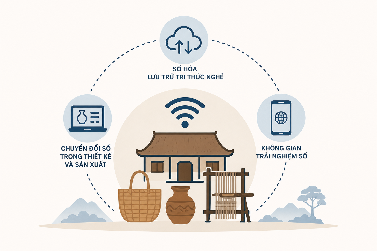 Chuyển đổi số trong bảo tồn và phát huy giá trị làng nghề truyền thống: kinh nghiệm từ Nhật Bản và hàm ý cho Việt Nam